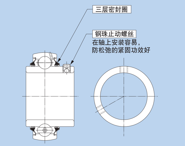 什么是三层密封轴承座？NTN三层密封带座外球面球轴承介绍