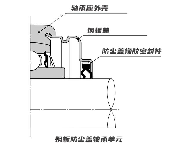 什么是滚珠轴承座？NTN滚珠轴承座的结构和特点简介