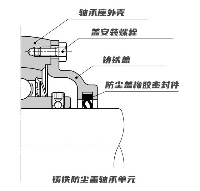 什么是滚珠轴承座？NTN滚珠轴承座的结构和特点简介