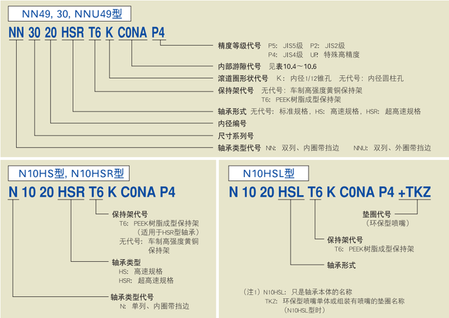 机床用圆柱滚子轴承概述