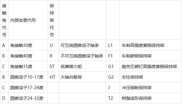 NTN轴承前后缀字母是什么意思？NTN轴承代号的构成及排列简介