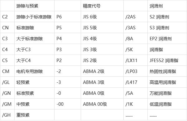 NTN轴承前后缀字母是什么意思？NTN轴承代号的构成及排列简介