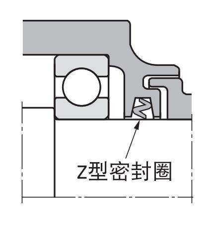 什么是轴承密封，轴承密封如何分类，又该如何选用？