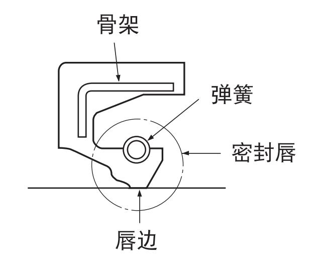 什么是轴承密封，轴承密封如何分类，又该如何选用？