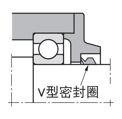 什么是轴承密封，轴承密封如何分类，又该如何选用？