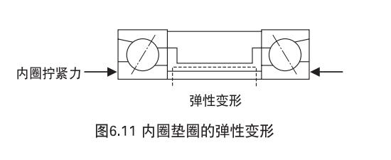 轴承安装过程中常见影响精度的因素及解决办法