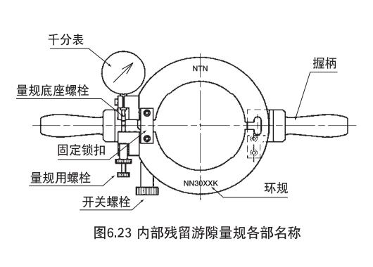 轴承安装过程中常见影响精度的因素及解决办法