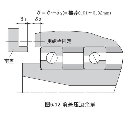 轴承安装过程中常见影响精度的因素及解决办法