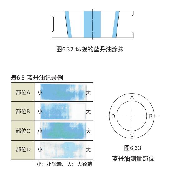 轴承安装过程中常见影响精度的因素及解决办法