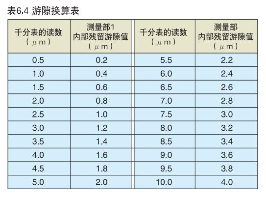 轴承安装过程中常见影响精度的因素及解决办法