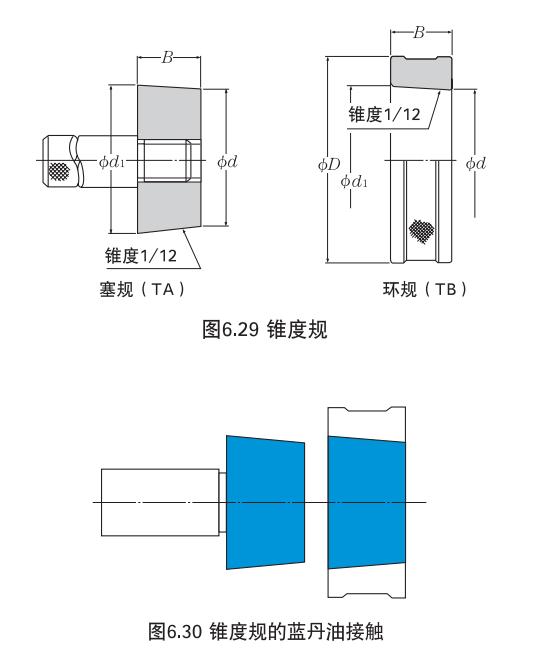 轴承安装过程中常见影响精度的因素及解决办法