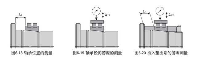 轴承安装过程中常见影响精度的因素及解决办法