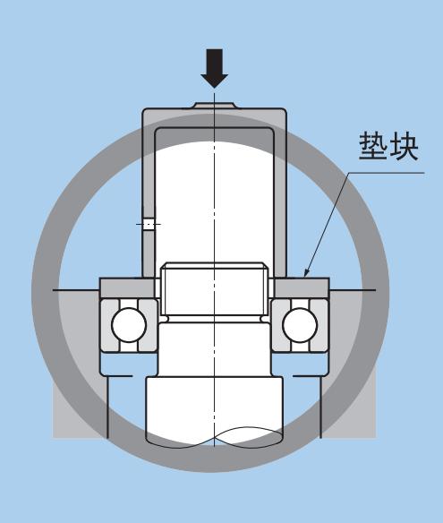 轴承如何安装？轴承安装准备，及圆柱孔轴承安装要点简介