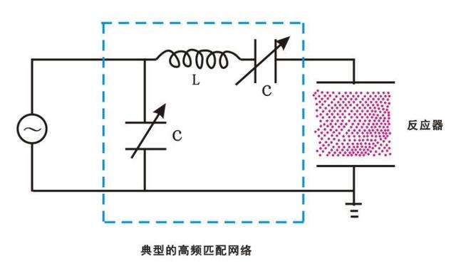 影响等离子清洗机放电的匹配器，您了解多少？