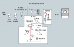 脂润滑、油气润滑、喷射润滑等三种轴承润滑方式简介