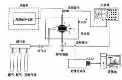 浅析纳秒脉冲DBD放电等离子体实验装置