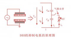 大气压下介质阻挡等离子清洗机均匀放电是如何实现的？