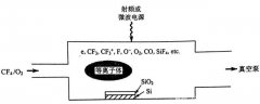 典型材料的等离子表面处理设备结构及反应过程是什么样？