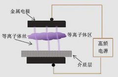 介质阻挡放电等离子清洗机的基本结构有哪些？