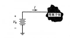 等离子清洗机中等离子参数诊断的常用方式