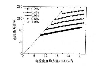 大气压下等离子体数值模拟浅析