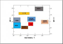 等离子清洗机产生的等离子体温度高吗？