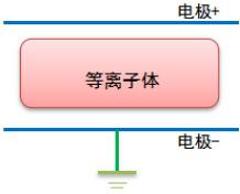 真空等离子清洗机产生的辉光放电有何特点？