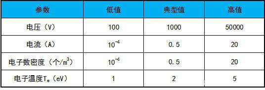 真空等离子清洗机产生的辉光放电有何特点？