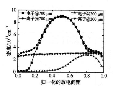 射频微等离子体的结构特点有哪些？