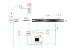 石英管阻挡等离子清洗机惰性气体放电有哪些基本特性？