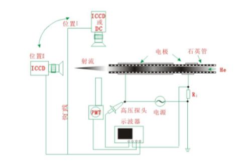 石英管阻挡等离子清洗机惰性气体放电有哪些基本特性？