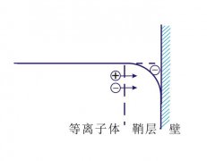 听说过等离子清洗机的等离子鞘层吗？