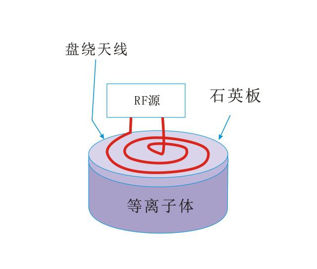 感应耦合等离子清洗机的放电原理及特点是什么？