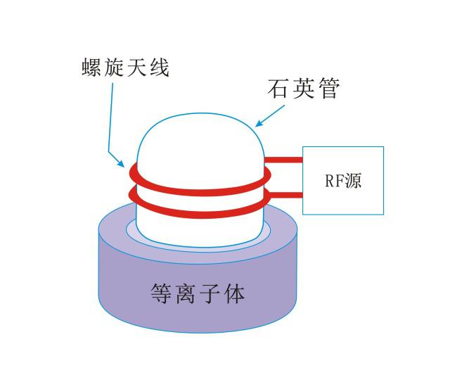 感应耦合等离子清洗机的放电原理及特点是什么？