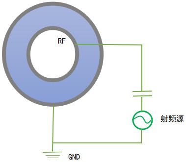 等离子清洗机的电极板面积不对称就可以做刻蚀？