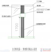 暗装配电箱的接线方式，暗装配电箱安装接线的基本要求