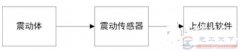 电机振动问题的全面检测方法