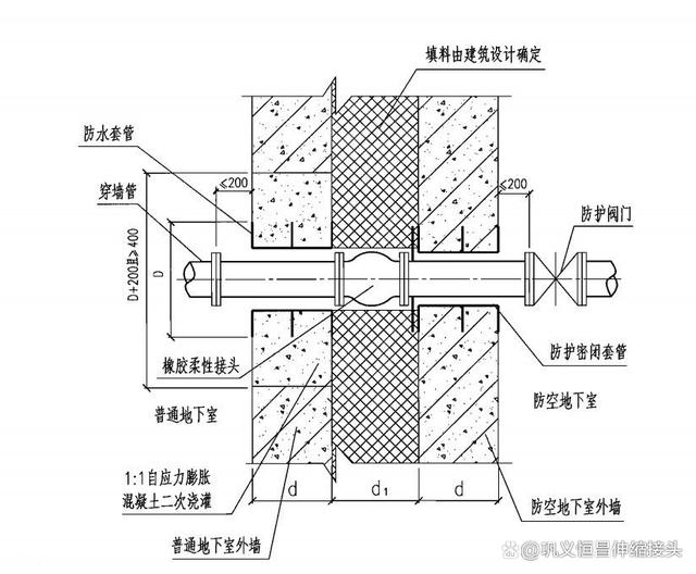 DN250刚性防水套管调试