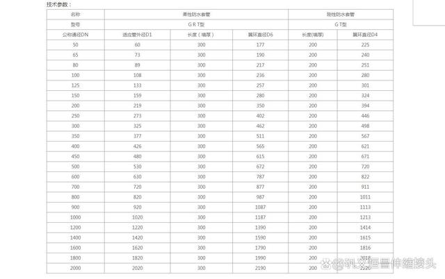 DN500柔性防水套管口径