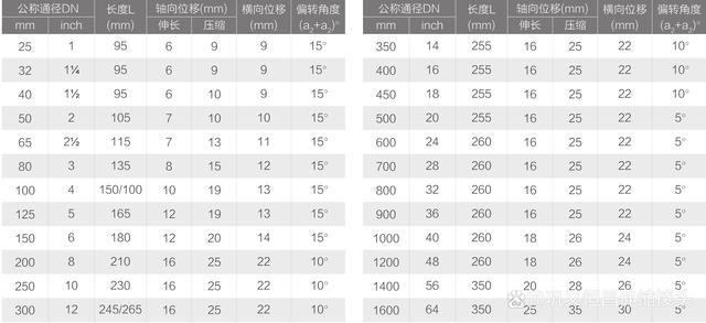 压榨泵进出口等径软接头加工工艺及操作优势