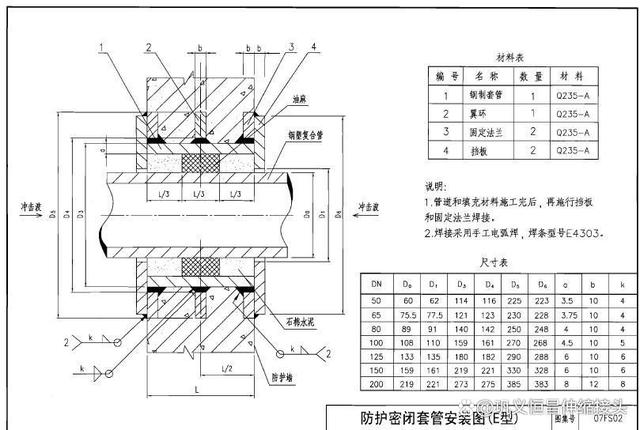 人防密闭套管DN32标准是什么