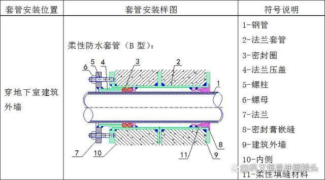 人防密闭套管DN15如何清洗