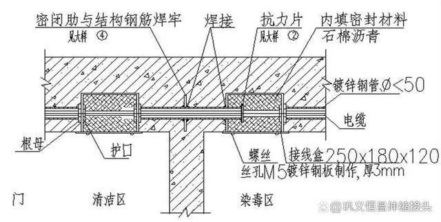 进水管柔性防水套管的生产介绍