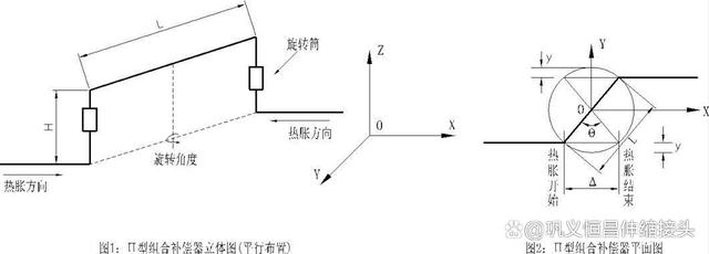 松套法兰波纹管补偿器的密封性能