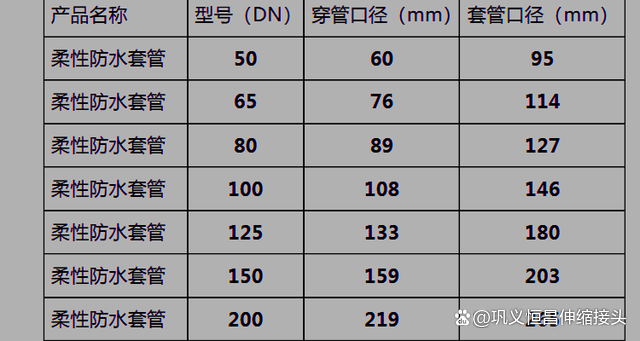 DN80刚性防水套管有哪些技术要求及标记的应用