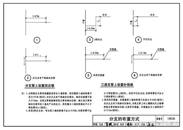 不锈钢矩形圆角波纹管补偿器的应用