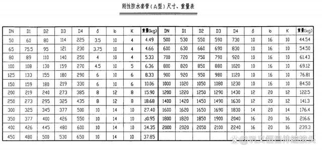 DN250柔性防水套管型号