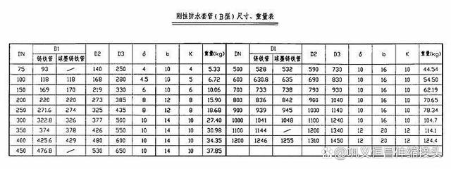 DN250柔性防水套管型号