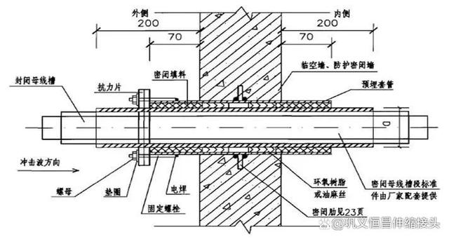 DN600柔性防水套管特性