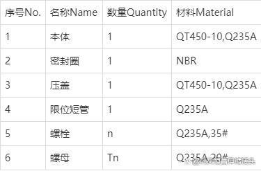 限位伸缩节用途和作用分类